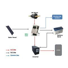 SPARKEL 12V/24V Solar Management Unit to Convert any Existing Inverter Into Solar Inverter