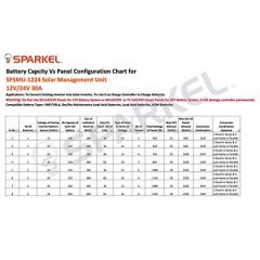 SPARKEL 12V/24V Solar Management Unit to Convert any Existing Inverter Into Solar Inverter